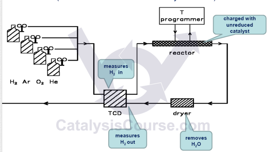 程序升温化学吸附分析仪TPD，TPR，TPO系列10
